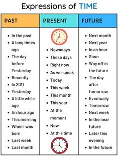 two different types of past and present tenses with the same time on each one