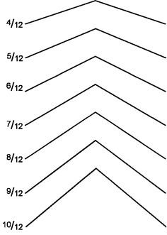 the number of lines that are parallel to each other in order to make it look like they