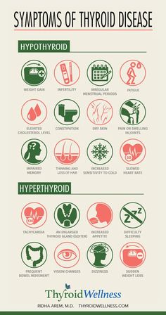 Thyroid Problem Symptoms, Symptoms Of Thyroid, Thyroid Healing, Pathology Lab, Low Thyroid, Thyroid Symptoms