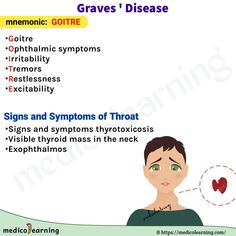 the signs and syphons of throat disease are shown in this graphic, which shows how