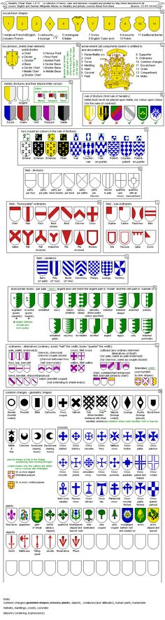 the symbols and their meanings for each country's coat, which is also in different colors