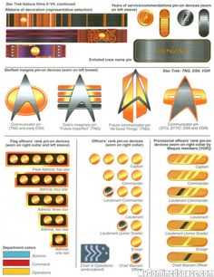 an info sheet with different types of stars and other things to see in the image