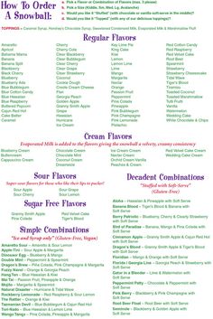 a poster with words describing different types of flowers and how to order them from the store