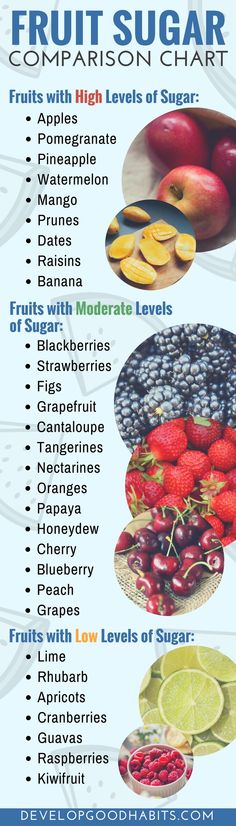 Quitting Sugar, Fruit Sugar, Quit Sugar, Comparison Chart, Eat Better, Food Facts, Healthy Tips, Healthy Choices, Fruits And Vegetables