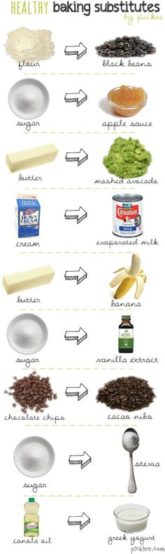 the day 13 healthy swaps