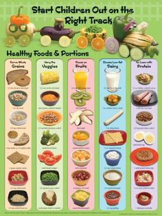 an image of healthy food chart for children on the right and left track, with pictures of different foods in each section