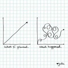 two graphs with the same slope and one line that has an upward graph on it