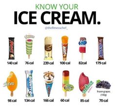 Ice Cream Calories, Weight Watchers Food Points, Fruit Pastilles, Food Calories List, Food Calorie Chart, Calorie Chart, Fat Burning Cream, Pasti Sani, Resep Diet