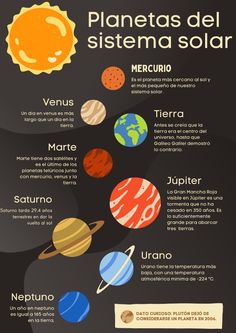 the solar system in spanish and english with all its planets on black background, illustration