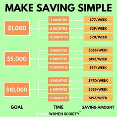 a green and orange poster with the words make saving simple $ 1, 000 per month