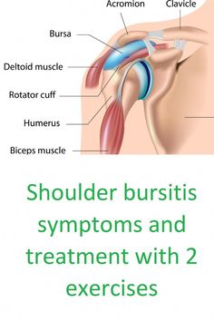 Shoulder Exercises Physical Therapy, Shoulder Bursitis, Shoulder Muscle Pain, Frozen Shoulder Exercises, Bursitis Shoulder, Rotator Cuff Pain, Shoulder Rehab Exercises, Rotator Cuff Exercises, Shoulder Pain Exercises