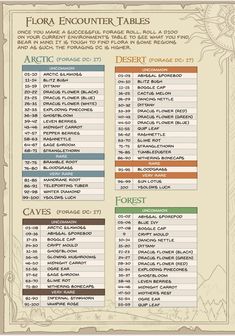 the florida encounter table is shown with information for each event and their names on it