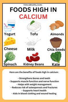 Here are the benefits of foods high in calcium:  - Strengthens bones and teeth - Supports muscle function and nerve function - Helps with weight management - Reduces risk of osteoporosis and fractures - Supports heart health - Aids in blood clotting and wound healing Calcium And Vitamin D Rich Foods, Calcium Rich Foods For Women In India, Calcium Rich Fruits, Haemoglobin Increase Food, Food Rich In Vitamins And Minerals, Bone Strengthening, Low Carb Grocery, Foods With Calcium, Calcium Vitamins