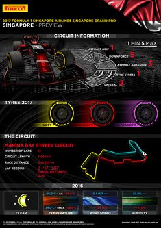 an info sheet showing the different types of cars in each section of the vehicle, and what they mean to be