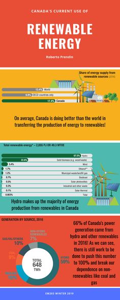 the canadian energy industry info sheet