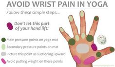 a poster with instructions on how to do yoga for the wrist and hand, which includes different