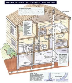 an image of the inside of a house with pipes and water heaters in it