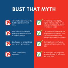 the differences between buying and renting in real estate infographical poster with check boxes