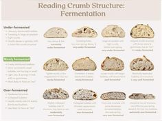 a poster with different types of breads and their names in english, spanish, and german