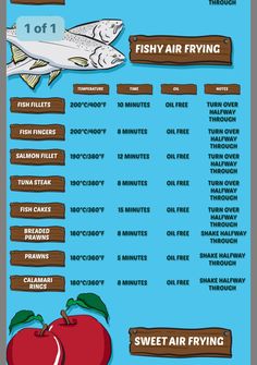 a fishy air frying poster with information about the different types of fish and how to use it