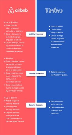 the differences between airbn and viroo infographical poster for an airliner