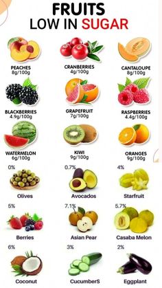 Fruits With Low Sugar, Fruit Detox, Healthy Food Chart, Fruit Health Benefits, Healthy Recipes For Diabetics, Low Sugar Diet, Healthy Groceries, Food Charts