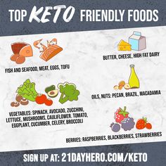 List of keto diet foods perfect for beginners. Join the 21-day keto diet challenge and get the full keto diet food cheat sheet and useful tips that will guide every keto diet beginner. Keto Friendly Foods, Raw Granola, Keto Diet Foods, Keto Diet Food, Food Safety Tips, Easy Keto Meal Plan, Keto Grocery List, Ketosis Diet, Beginner Meal Planning