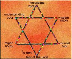 the star of david with words in hebrew