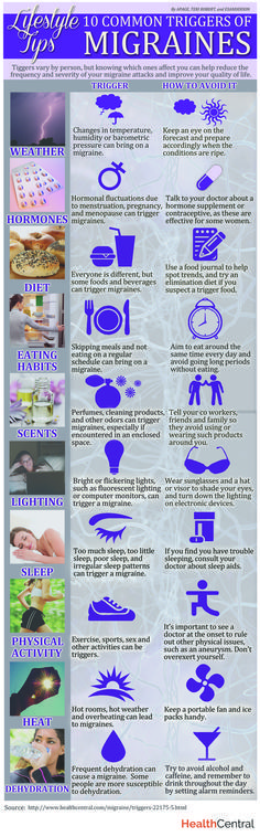 10 Common Triggers of Migraines - A HealthCentral Infographic - Migraine Common Triggers, Hormone Supplements