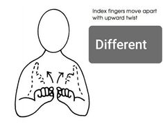 Asl Sign Language Swear Words, Sign Language Sentences, Deaf Language, Easy Asl Signs, Sign Language Songs, Asl Basic Signs