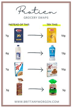 Eat Your Weight In Protein, What Has Protein In It, Protein Based Grocery List, Less Carbs More Protein, How Much Protein In Food, How To Reach Your Protein Goal, High Protein Grocery List Budget, 4oz Protein Meals, Protein Cabinet