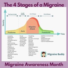 Aura Migraine, Headache Behind Eyes, Migraine Aura, Migraine Help, Migraine Triggers, Migraine Attack, Lower Back Pain Exercises, Chronic Migraines, Migraine Relief