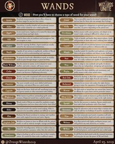 the wizard's guide to wands info sheet for an upcoming game, which is available