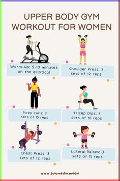 the upper body gym workout for women is shown in this graphic style, with instructions on how