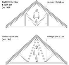 the diagram shows how to build a roof with two sides and one side that has an attic