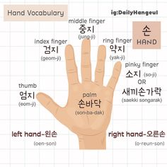 a hand with the words in different languages