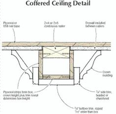 a diagram showing the details for a coffee table