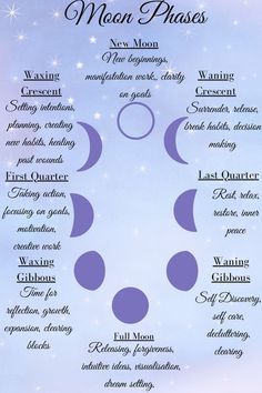 Learn how to manifest and connect to the phases of the Moon in this Moon Manifestation Course at Indigo Moon Academy. Moon Phases Witchcraft, Moon Cycling, 8 Phases Of The Moon, Witchcraft Stuff, Moon Manifestation, Moon Stages, Digital Grimoire, Spiritual Witch