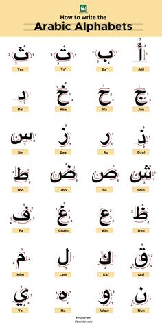 arabic alphabets and their meanings in different languages, with the letters below them on each page