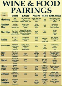 the wine and food pairings chart is shown