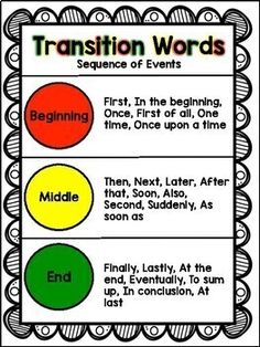 a poster with the words transition words on it