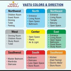 the vastu colors and direction for each room