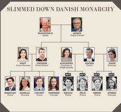 a family tree is shown with the names of people in each section and an image of their parents