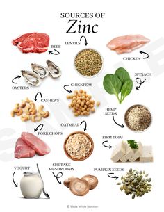 Sources Of Zinc, Healthy Juices