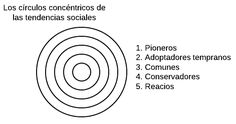 a diagram with the words in spanish and an image of a circle that has been made into