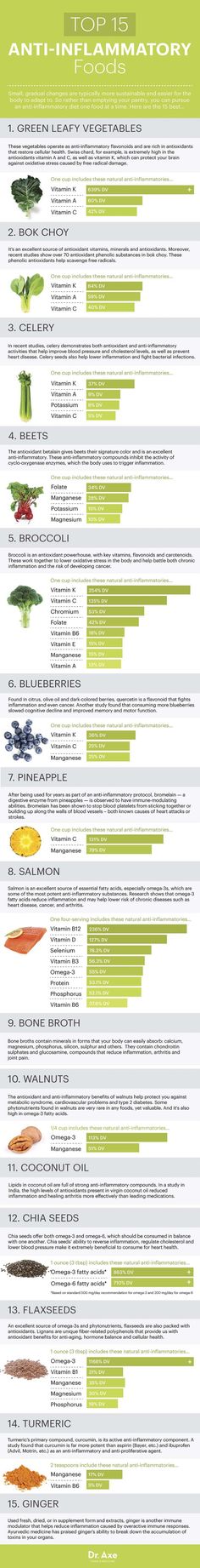 Why Follow an Anti-inflammatory Diet for Better Skin? Nutrition Sportive, Anti Dieting, Healthy Bacteria, Inflammatory Foods, Healing Food, Health Remedies