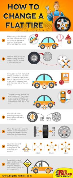 an info poster showing how to change a flat tire in 3 easy steps with pictures