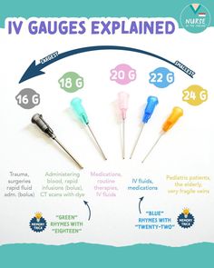 four different types of medical instruments are shown in this info sheet with the words iv gauges explained below