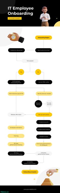 Sleek IT Onboarding Flowchart Infographic Template  Visme Hr Infographic