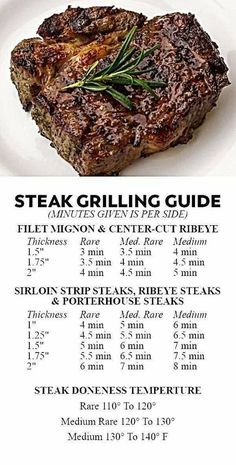 steak grilling guide on a white plate